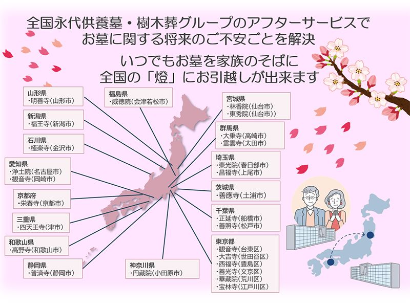 駒込サクラテラス霊園 西福寺