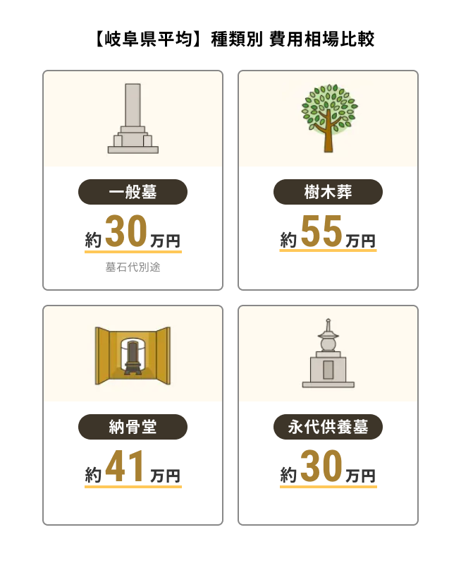 LIFEDOT_DEV-385　記事ページ_表示崩れ対策