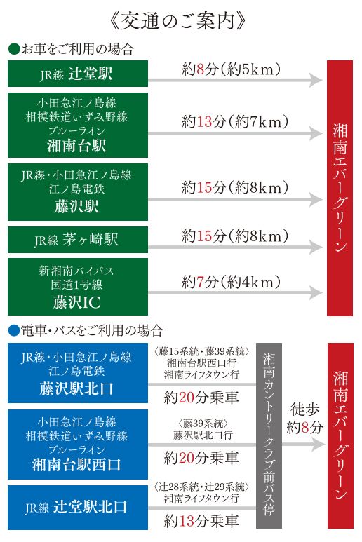 湘南エバーグリーン　交通手段