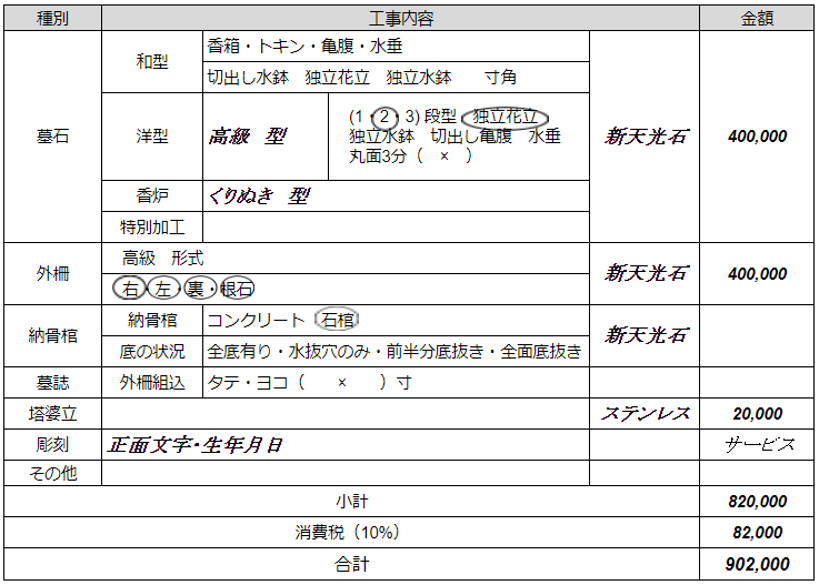 見積もりの一例