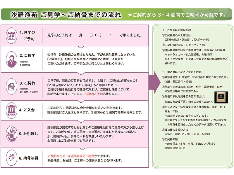 松栄山 仙行寺 沙羅浄苑／池袋大仏 永代供養墓