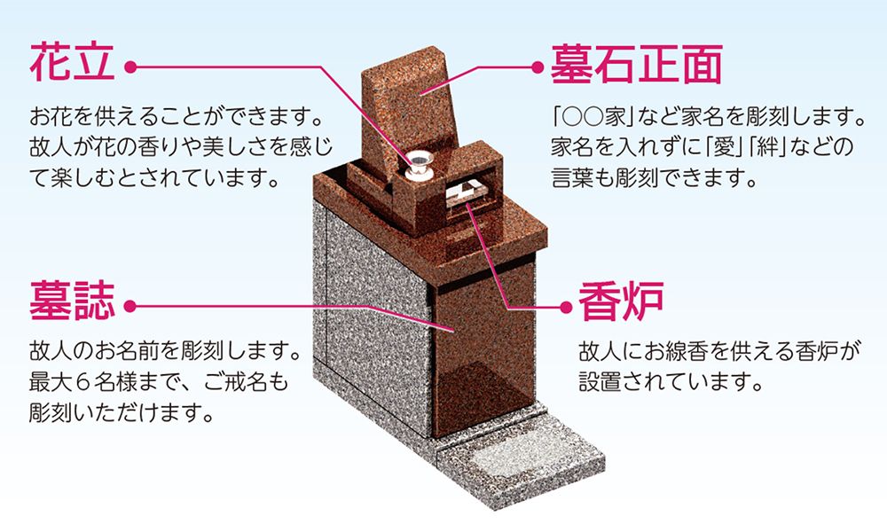 第2南無の郷霊園
