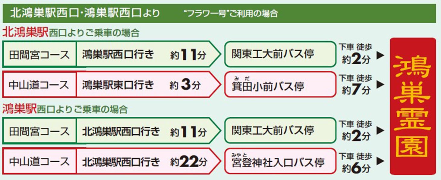 鴻巣霊園